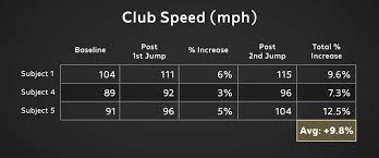 SuperSpeed Training System Men's